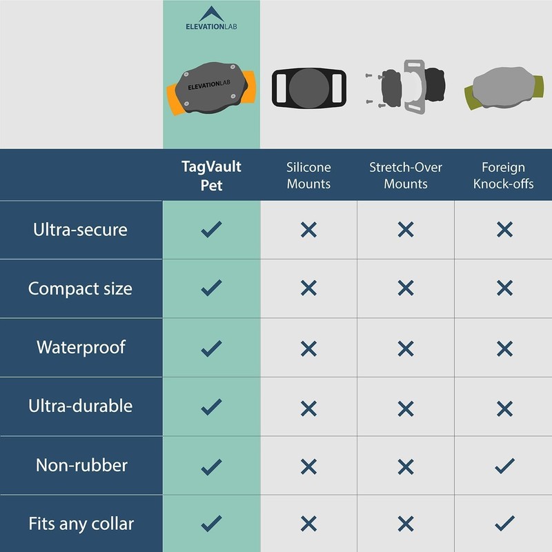 Elevation Lab AirTag Dog Collar Holder - TagVault™ - Secure Thru-Mount, IP69 Wat gallery